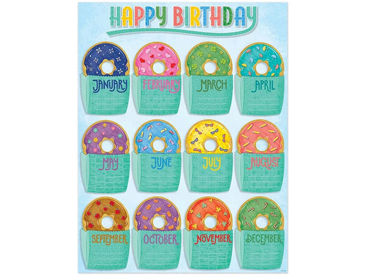 Mid-Century Mod Birthday Poster - US 5906