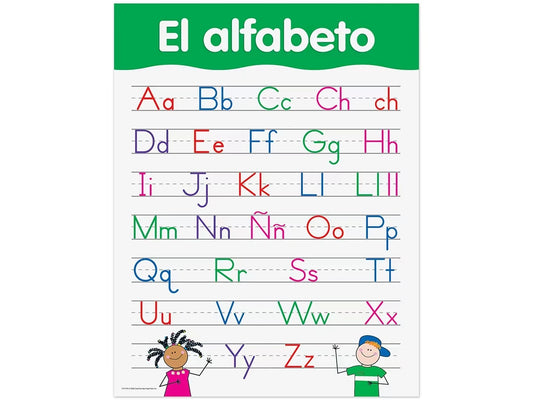 El alfabeto Poster - US 7383