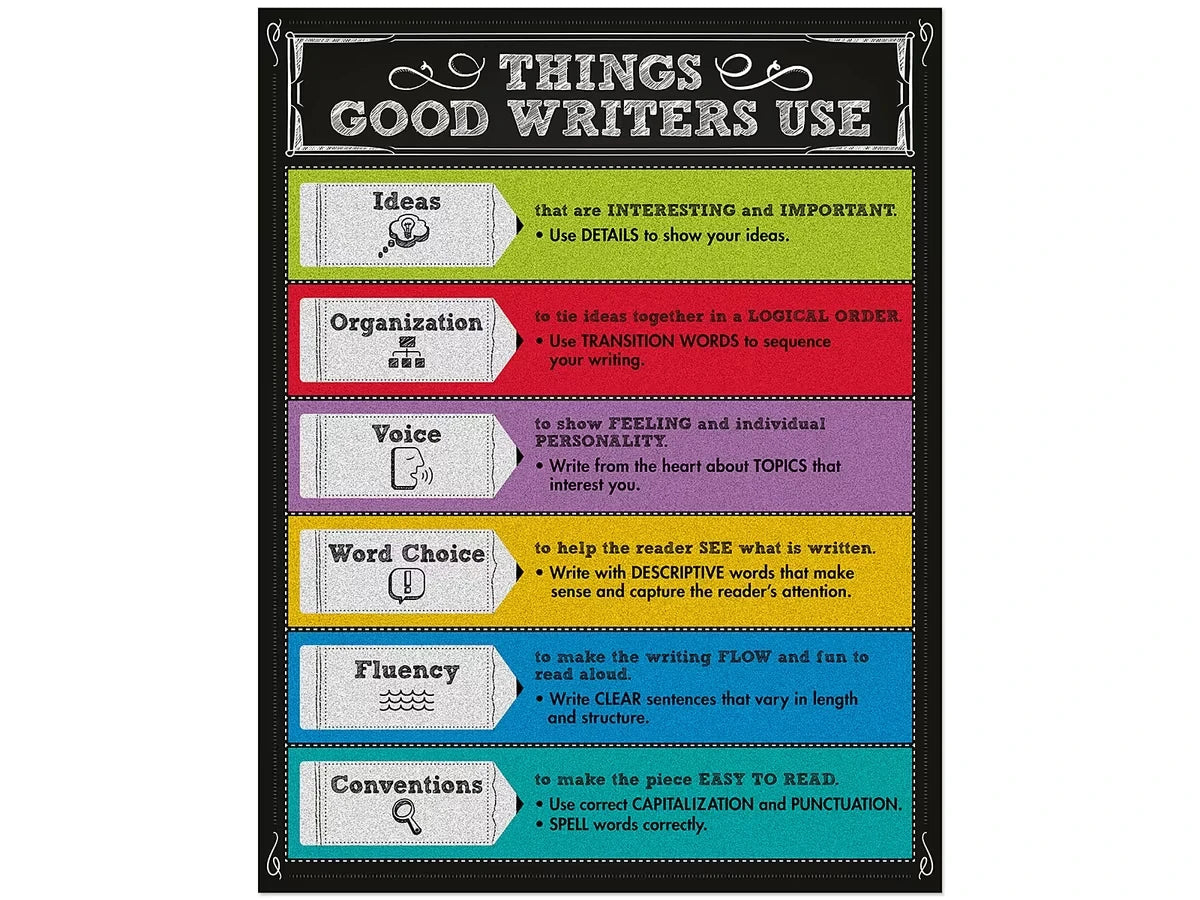 Colorful Chalkboard: Things Good Writers Use Reference Poster - US 3885