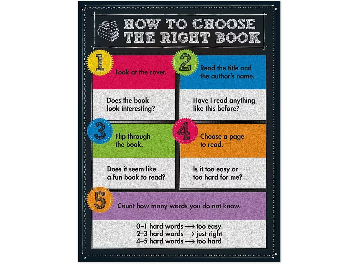 Colorful Chalkboard How to Choose the Right Book Poster - US 2086