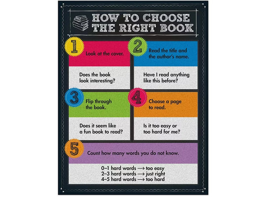 Colorful Chalkboard How to Choose the Right Book Poster - US 2086