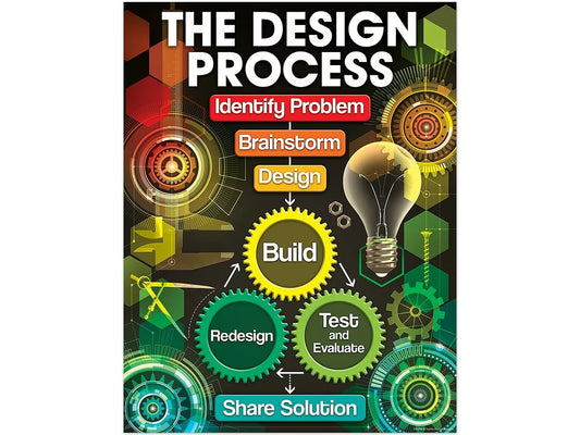 The Design Process Poster - US 7835