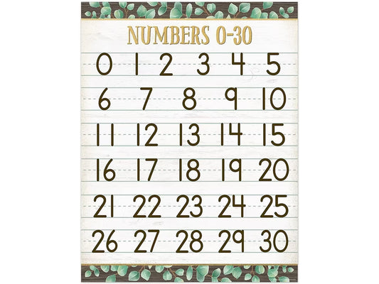 Eucalyptus Numbers 0-30 Poster - US 6467