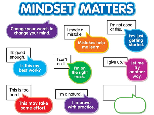 Mindset Matters! Bulletin Board Set - US 1744