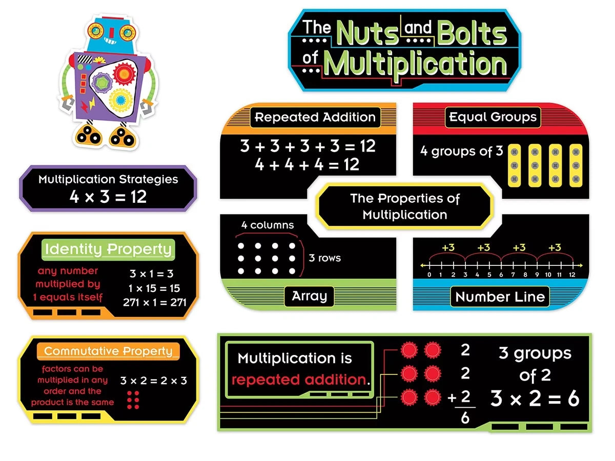 The Nuts & Bolts of Multiplication Bulletin Board Set - US 8188