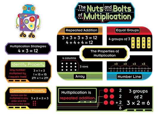The Nuts & Bolts of Multiplication Bulletin Board Set - US 8188