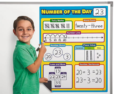 Giant Magnetic Number of the Day Chart - US 3436