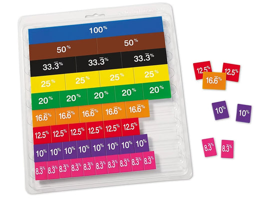 Hands-On Percent Tiles Set - US 9172