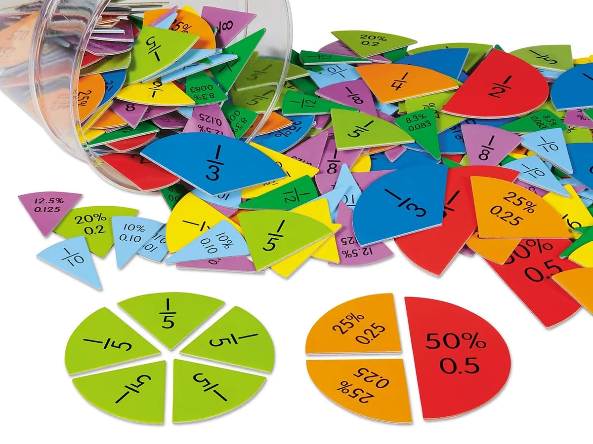 Fractions, Decimals & Percents Circles - US 7051