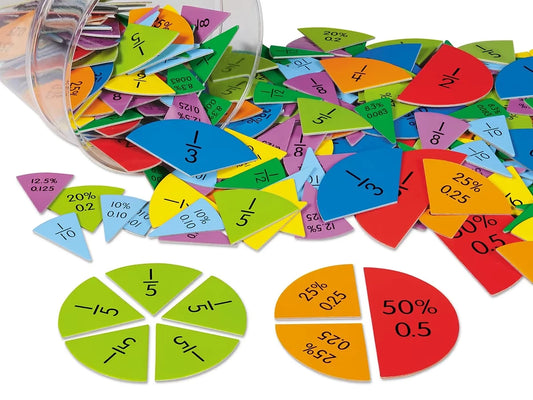 Fractions, Decimals & Percents Circles - US 7051