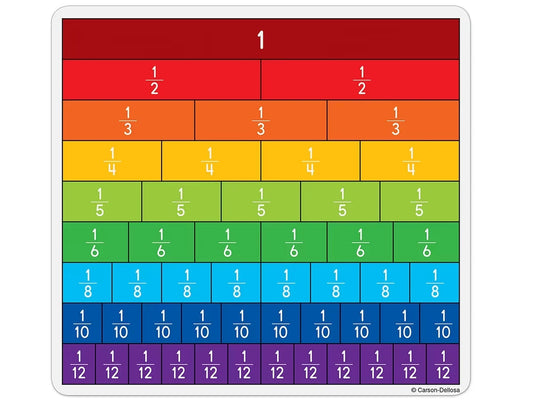 Hands-On Fraction Bar Cards - US 5908