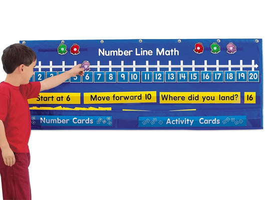 Number Line Math Activity Chart - US 2984