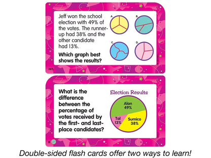 Math Word Problem Flash Cards - Gr. 4-6 - US 1972